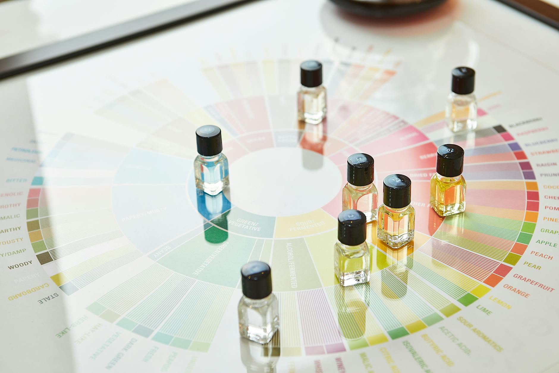 What Happens During a Fragrance Testing Session