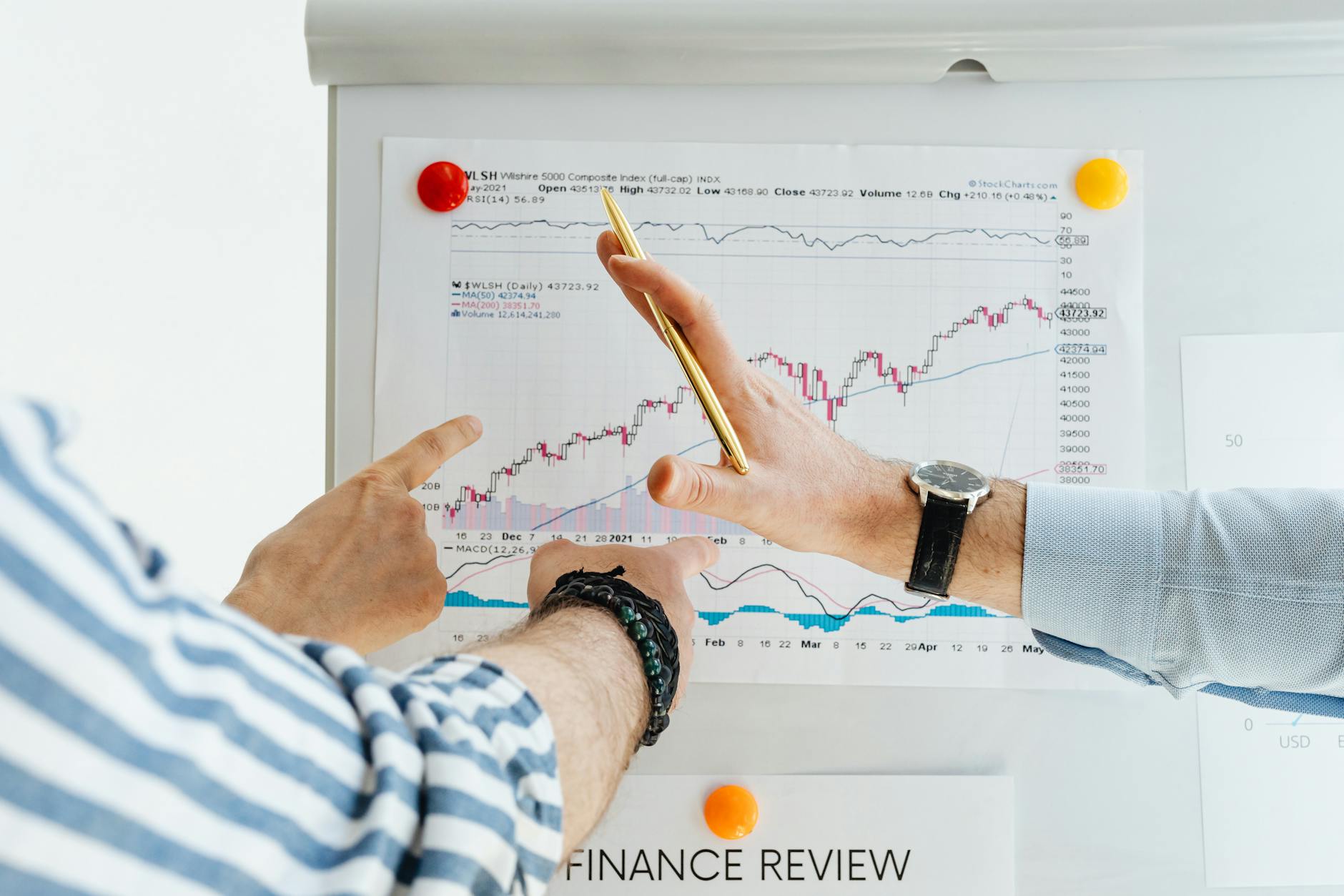 What Makes Trading Platform Focus Groups Worth $150-$400?